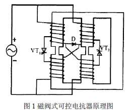 【电抗器厂家】电抗器之新型磁控电抗器的研究